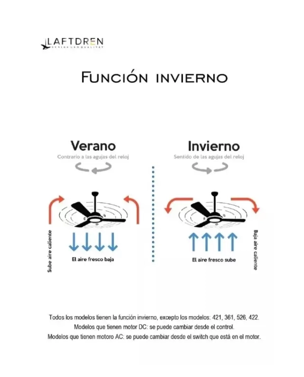Ventilador de techo 365 - Imagen 2